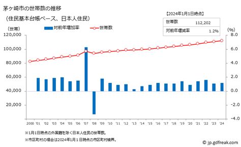 茅ヶ崎人口|神奈川県茅ヶ崎市の人口・世帯を調べる